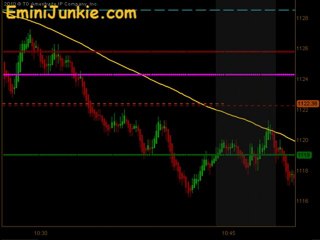 Learn How To Trading ES Futures from EminiJunkie October 3 2011