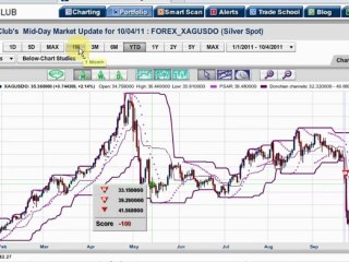 It’s Official, We Are In A Bear Market For the S&P 500