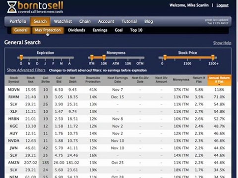 Deep In The Money Covered Calls