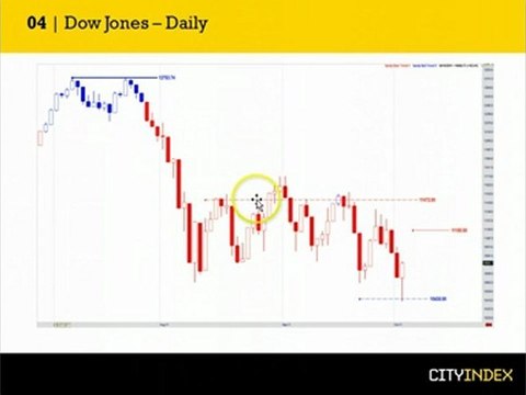 What Next for the Dow Jones? - 5 October, Market Report