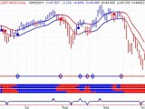 Canadian Stocks - Daily Stock Market Analysis - 20111006