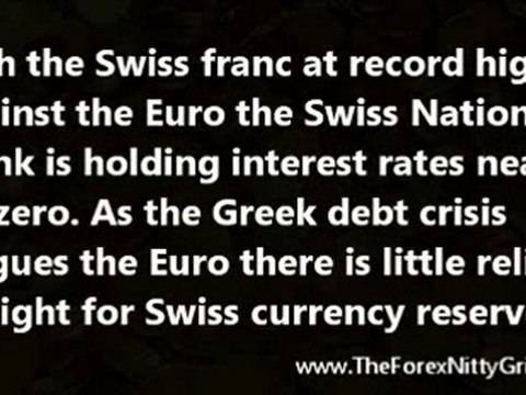 Swiss Currency Reserves