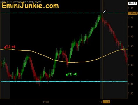 Learn How To Trading Emini Futures from EminiJunkie October 6 2011