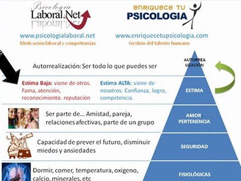 Cursos motivación Costa Rica
