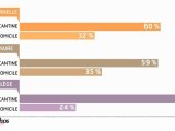Infographie :  la gestion du temps périscolaire