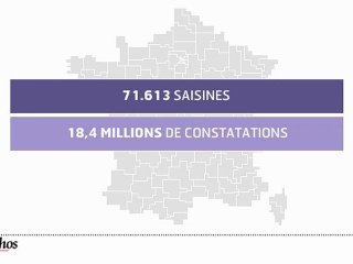 Infographie : Hadopi fait le bilan