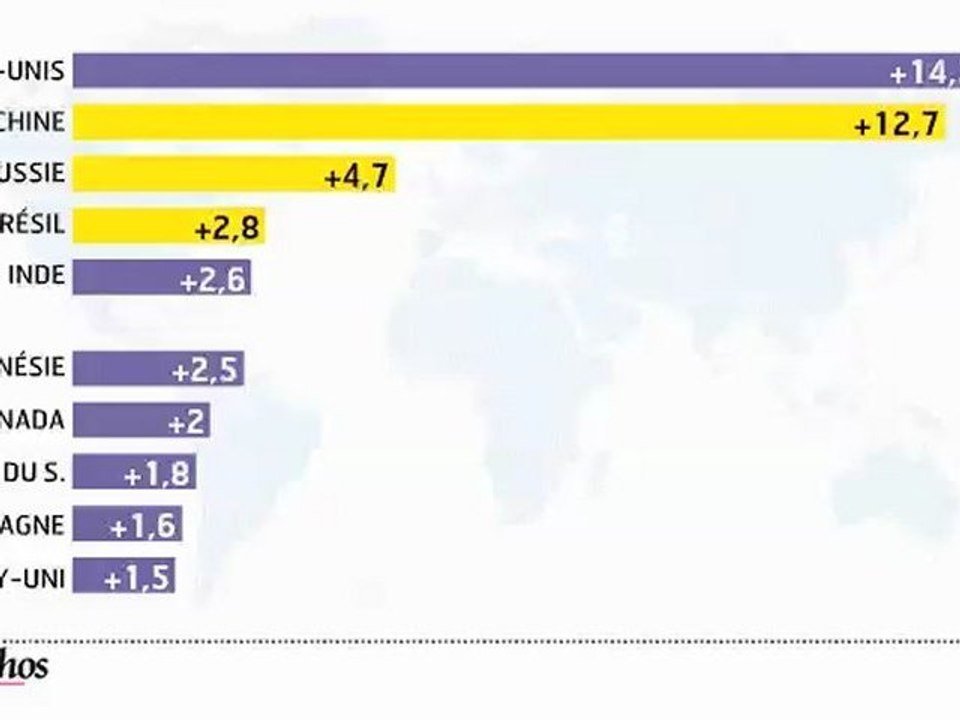 Infographie : la crise affectera peu les dépenses publicitaires