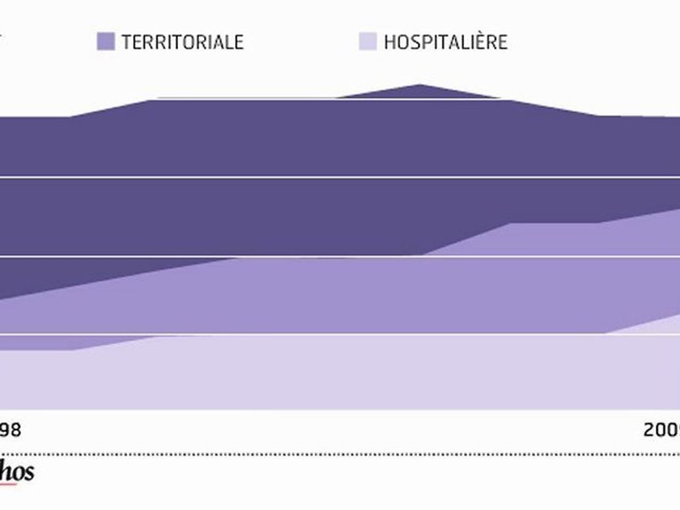 Infographie : Etat des lieux des effectifs de fonctionnaires