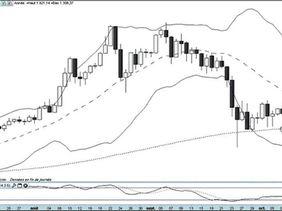 Formation bourse La semaine boursière du 10 au 14/10/2011