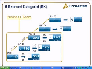 lyoness tanıtım ikinci bölüm