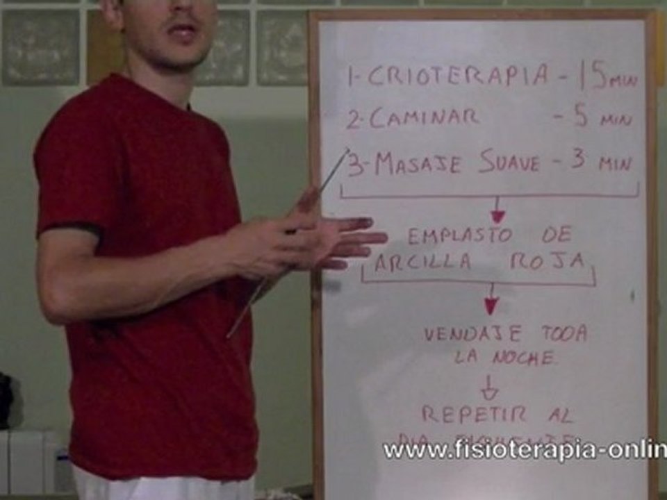 Esguince de tobillo. Tratamiento en agudo.