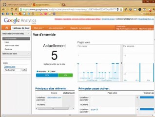 Google Analytic en temps réel version bêta