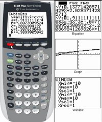 Regression with a TI84