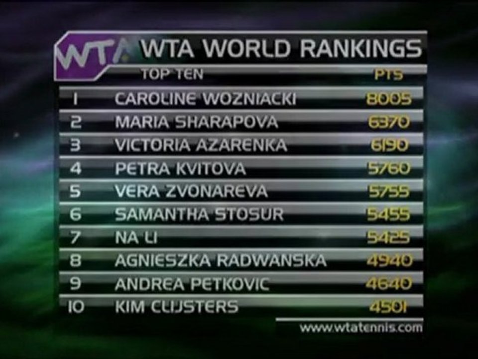 Radwanska wieder in den Top 10