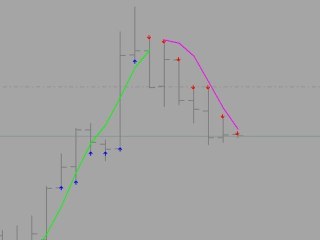 MT4 Indicators