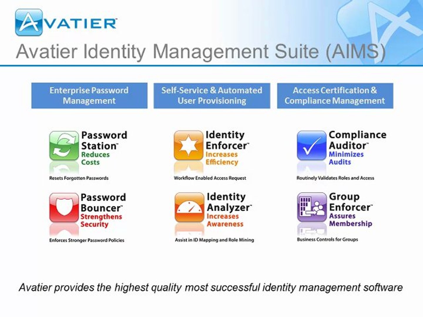 ⁣Avatier Identity Management Software