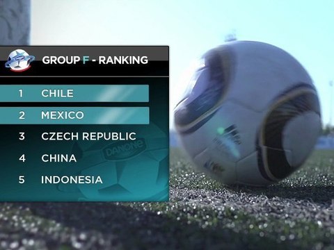 Danone Nations Cup 2011 World Final Group F