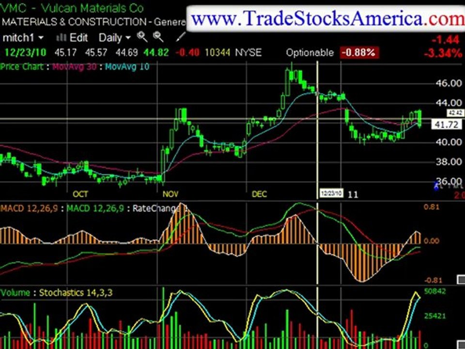Day Trading in today's market
