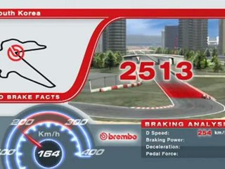 F1 - Brembo Grand Prix de Corée du Sud