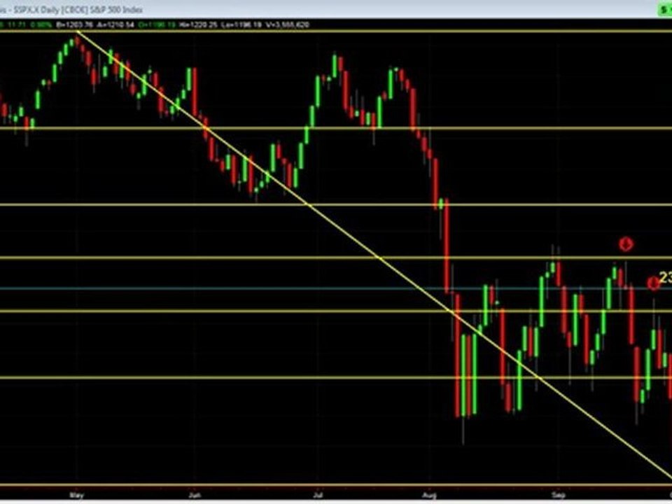 A Shooting Star – A Market Top?