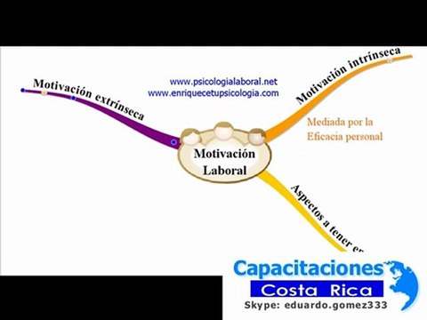 Capacitación laboral de empleados Costa Rica
