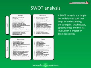 What is a SWOT Analysis and How to Perform a SWOT Analysis