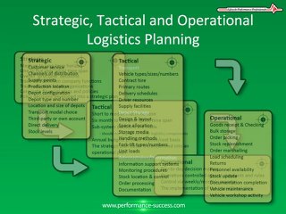Distribution and Logistics Planning