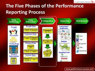 Performance Reporting Project Management