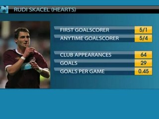 SPL 3pm Kick Offs - Saturday 13th August