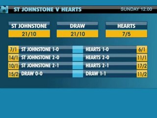 St Johnstone v Hearts