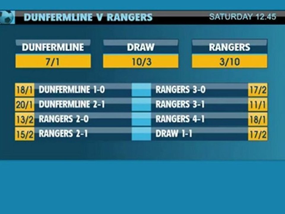 Dunfermline v Rangers