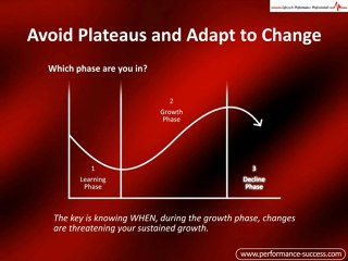 Adapting to Change In Business