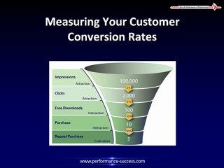 Customer Conversion Rate Formulas