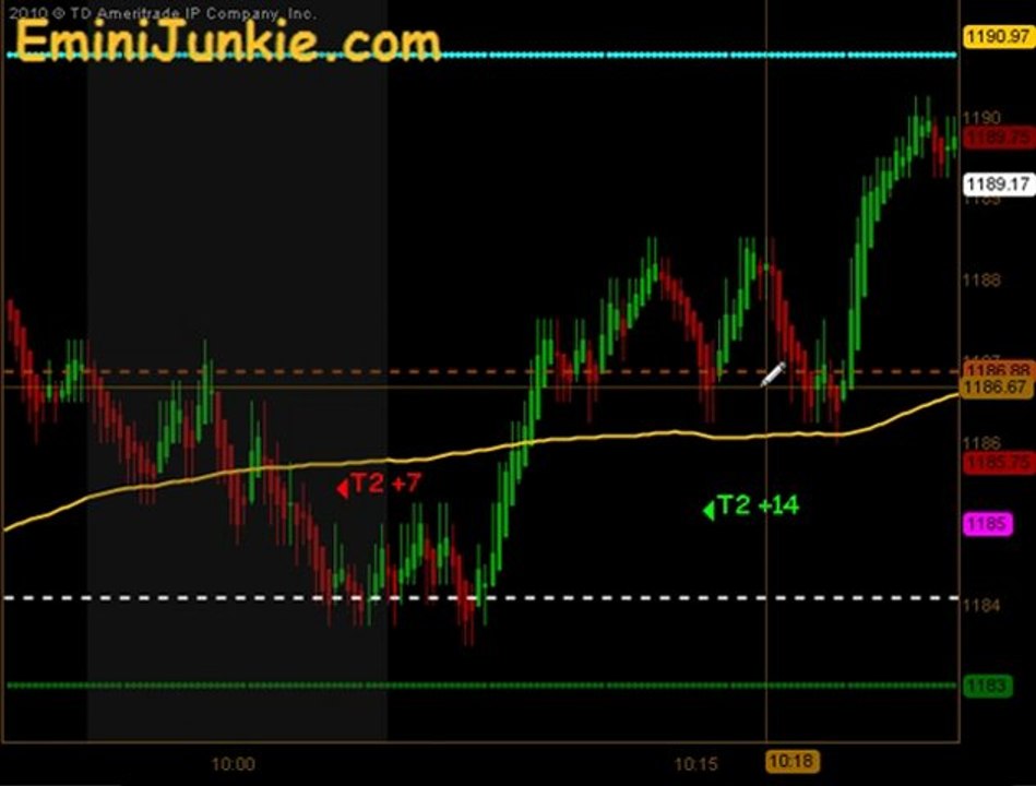 Learn How To Trading Emini Future from EminiJunkie October