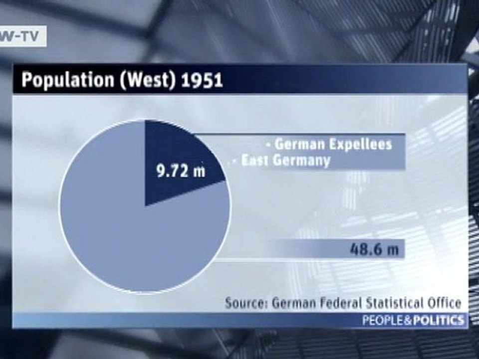 Series: Taking Germany's Pulse - 14.10.2011 | People & Politics