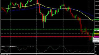 Trompo Diario en AUDUSD de 200 pips