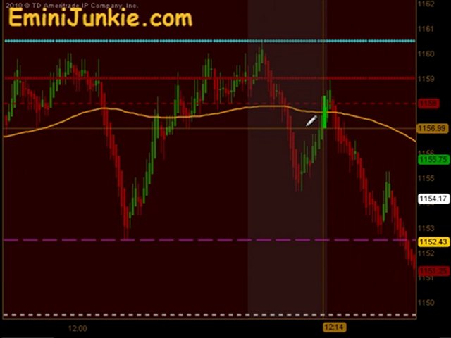 Learn How To Trading S&P Futures from EminiJunkie October 7