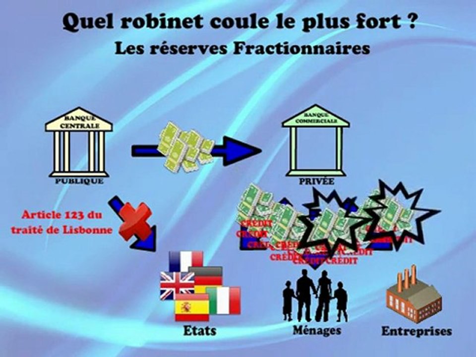 Comprendre la Dette Publique en 10 minutes