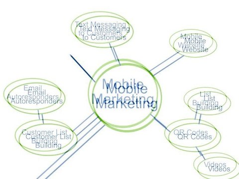 mobile marketing qr codes