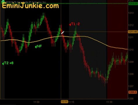 Learn How To Trading ES Futures from EminiJunkie October 14