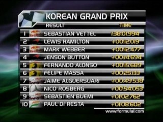 F1 - Vettel vince anche in Corea