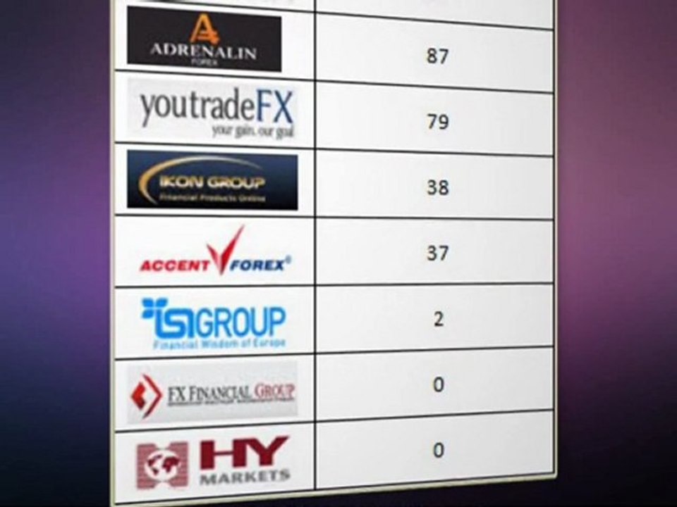 Masterforex-V: Как оценить стоимость бренда брокера Форекс?