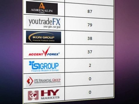 Masterforex-V: Как оценить стоимость бренда брокера Форекс?