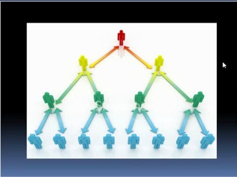 Difference between network marketing, mlm, affiliate marketing and pyramids 3 of 3