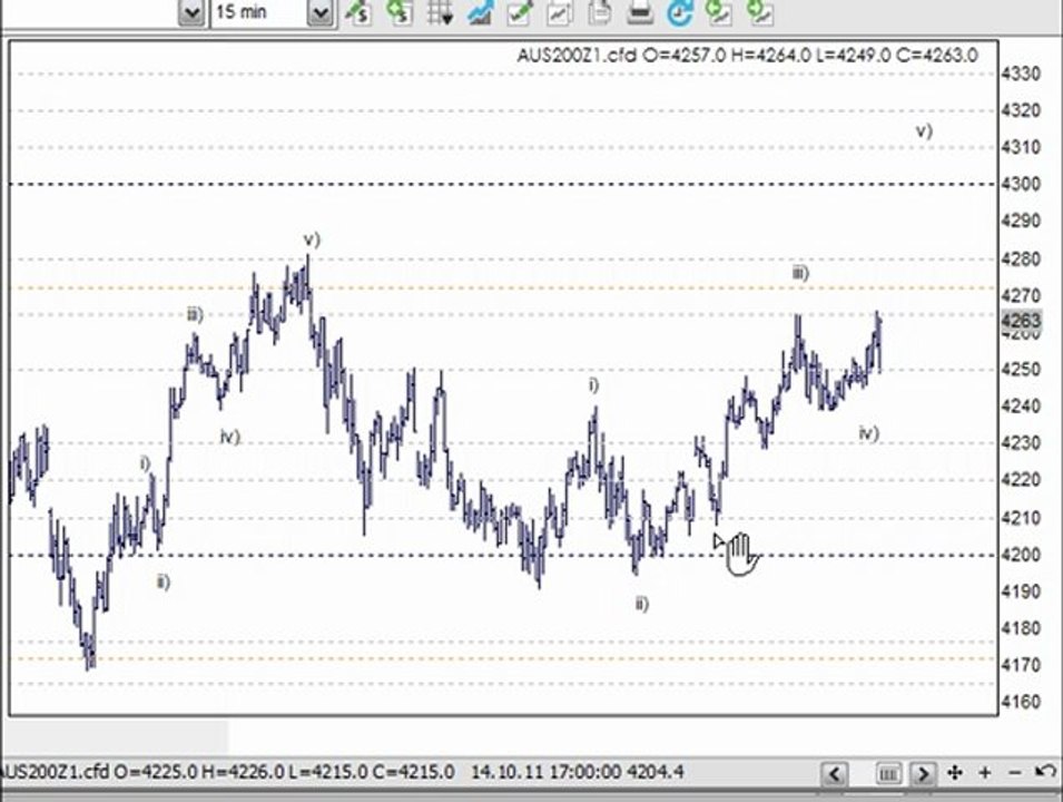 CFD Report with Trading Lounge