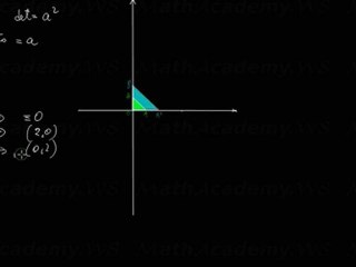 Geometria analitica: Omotetia