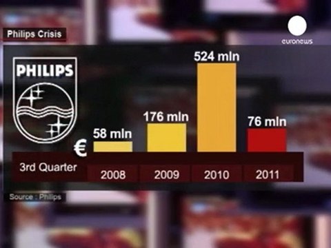 Philips annuncia il taglio di 4500 posti di lavoro