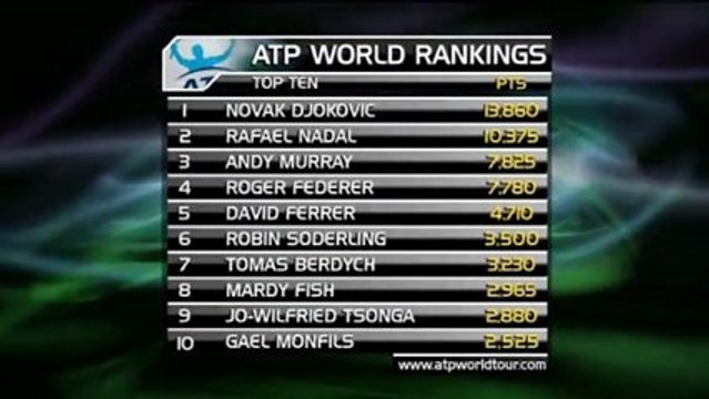 Andy Murray supera a Federer en el ranking ATP