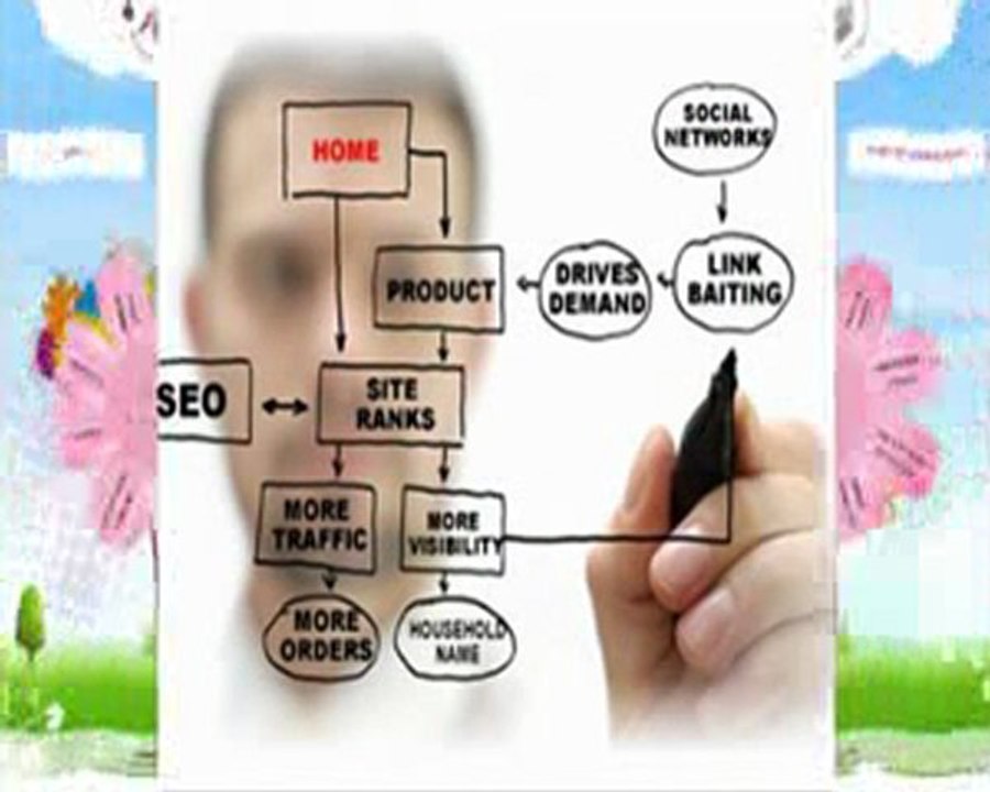 בניית אתרים-החבילה המושלמת לעסק