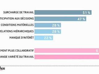 Infographie : Les cadres très impliqués dans l'entreprise